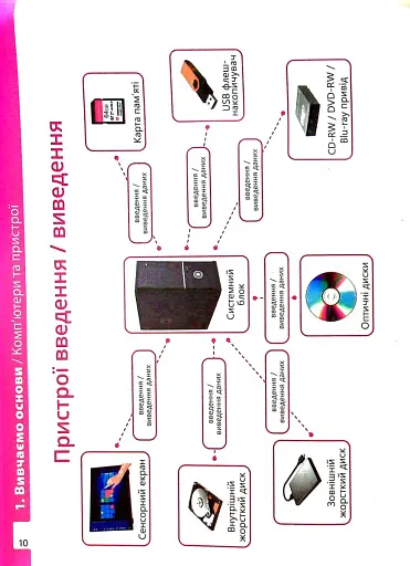 Інформатика 5 клас. Робочий зошит. Частина 1 - фото 13