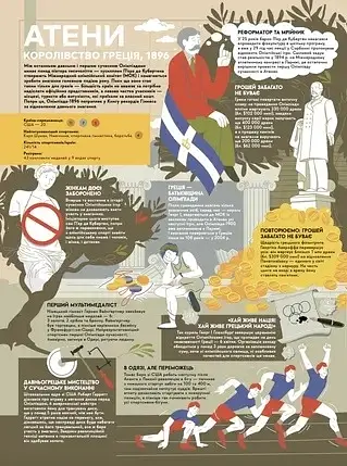 Книга-мандрівка. Літні Олімпійські ігри - фото 8