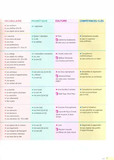 Imagine 1. Niveau A1. Livre + DVD-rom + didierfle.app - фото 3