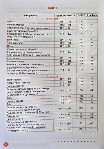 Зошит навчальних досягнень з української літератури. 7 клас - фото 2