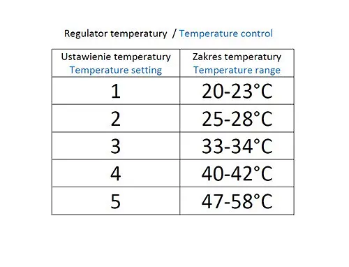 Электрическое одеяло Camry CR 7407 для обогрева мощность 60 Вт, 150 см х 80 см - фото 9