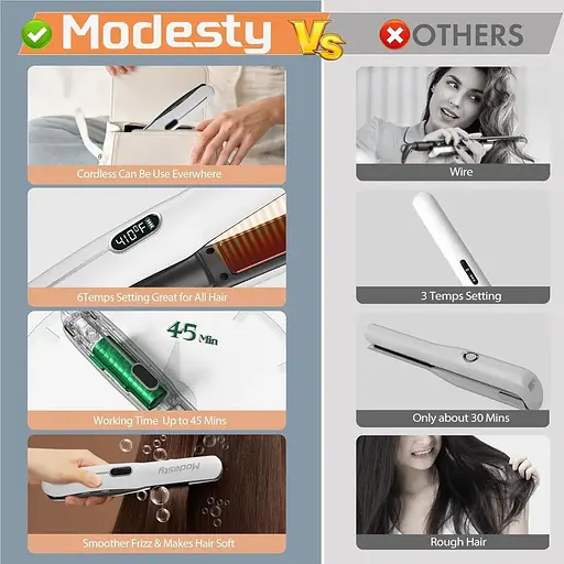 Мини портативный выпрямитель для волос Modesty 2-в-1 - фото 7