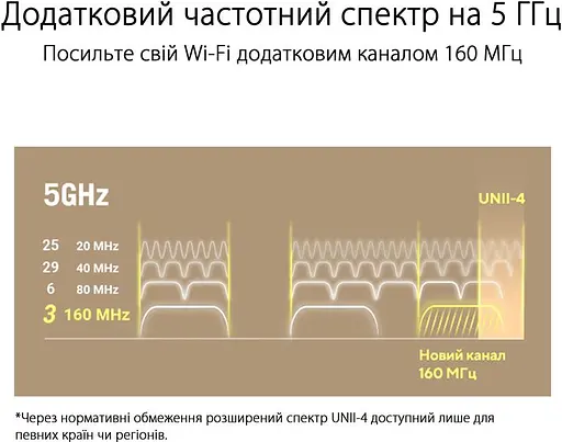 Wi-Fi Mesh система Asus ZenWiFi XT9 1pk Black (90IG0740-MO3B50) - фото 5