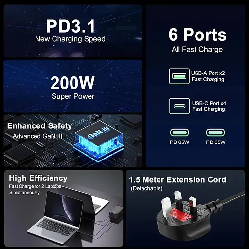 Швидкий зарядний пристрій USB C потужністю 200 Вт для 2 ноутбуків - фото 3