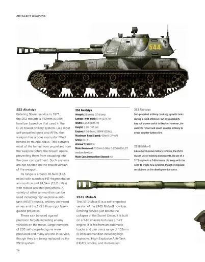 Aircraft, Tanks and Artillery of the Ukraine War - фото 4