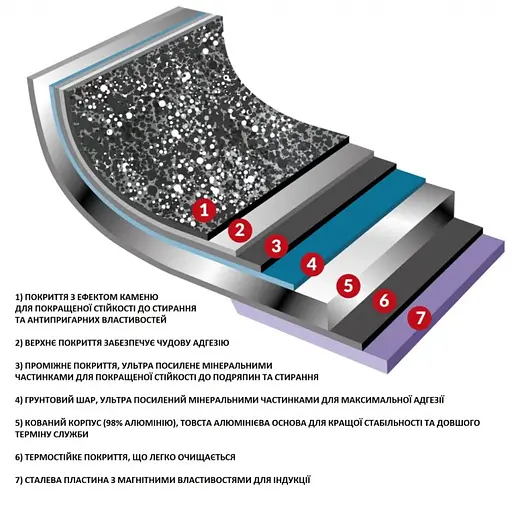 Набор посуды Flonal Dura Induction 8 предметов (DUISET08PZ) - фото 3