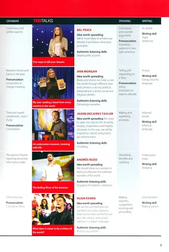 Perspectives. Advanced. Student Book with Online Workbook. TED Talks - фото 3