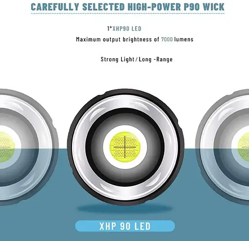 Ручний ліхтар BL-717B-P99 zoom + Type-C + Power bank + 26650 (3хААА) 5 режимів - фото 6