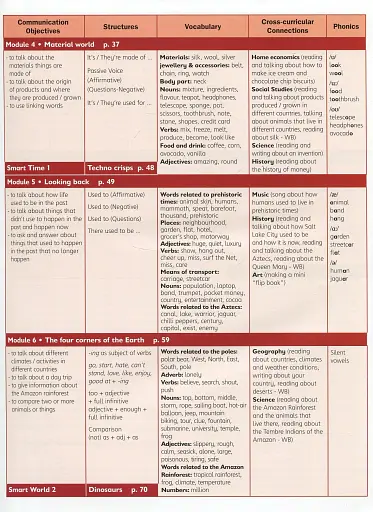 Smart Junior 6. Teacher's Book - фото 5