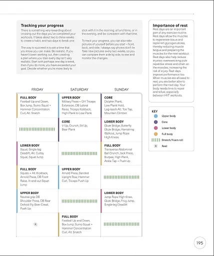 Science of HIIT - фото 16