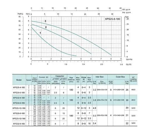 Циркуляционный насос Shimge XPS 25-8-180 - фото 2