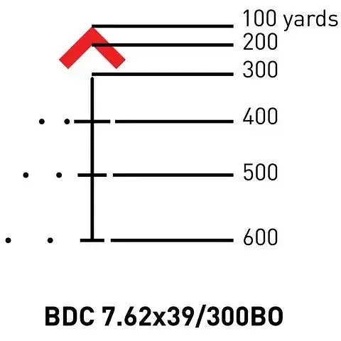 Прицел призматический Primary Arms SLx 3X MicroPrism сетка ACSS Raptor 7.62х39/300BLK Yard - фото 8