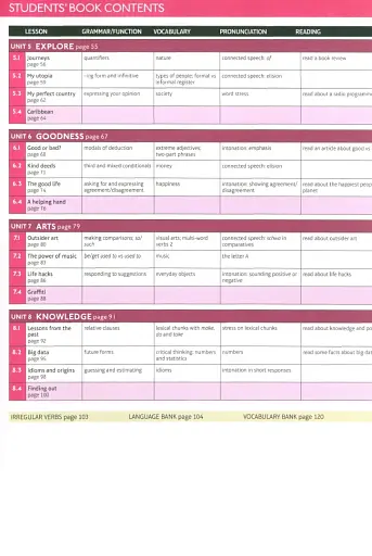 Speak Out. Intermediate Plus Teacher's Book with Resource and Assessment Disc - фото 5