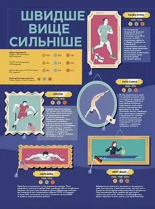 Книга-мандрівка. Літні Олімпійські ігри - фото 4
