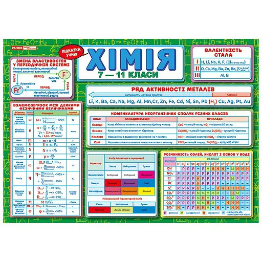 Планшет підказка учню Хімія 7-11 класи 10104273 українською мовою - фото 2