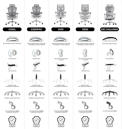 Игровое кресло Sihoo DORO C300L Mesh White (DORO-C300L-A3-102) - фото 15