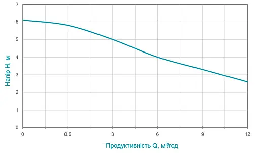 Дренажный насос Aquatica XKJa500E 773133 - фото 2