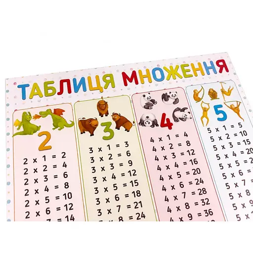 Плакат Таблица умножения ZIRKA 120500 - фото 6