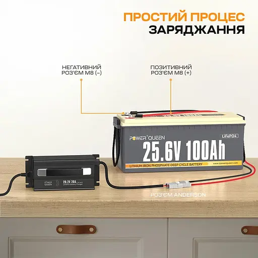 Зарядний пристрій для акумуляторних батарей LiFePO4 29.2V/20A Power Queen P24V20A-BCHA-MINI-X (44-00530) - фото 3