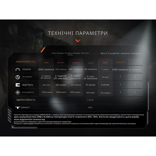 Ліхтар тактичний ручний Fenix PD35R ACE 2000 лм - фото 21