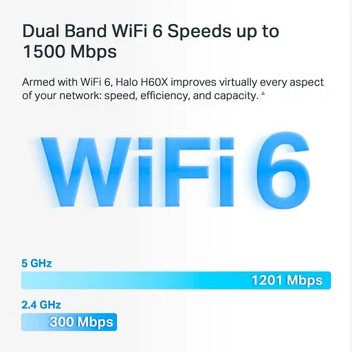 MESH-система Mercusys Halo H60X (3-pack) (HALO-H60X-3-PACK) - фото 5