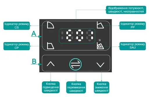 Циркуляционный насос Shimge APM50-12F-280 DN50 - фото 2