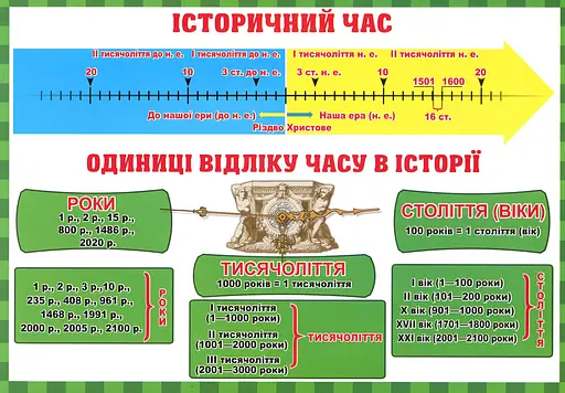 Тека вчителя. Між минулим та майбутнім (жовтень). 3 клас - фото 5