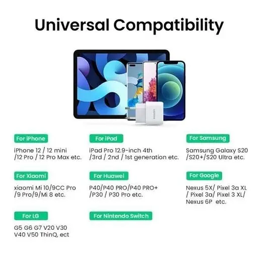 Адаптер зарядний блок живлення Ugreen CD241 Mini Type-C 20W PD білий - фото 6