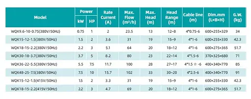 Дренажно-фекальний насос SHIMGE WQK 30-18-3,7 (380В, 3.7кВт, Нmax=23м, Qmax=1333л/хв) (1055791) - фото 3