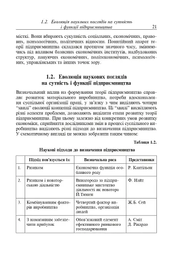 Фінанси та підприємництво. Світовий досвід та практика України - фото 14