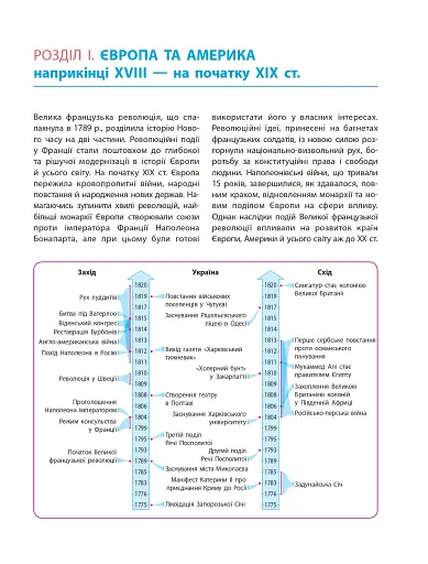 Всесвітня історія. Підручник. 9 клас - фото 10