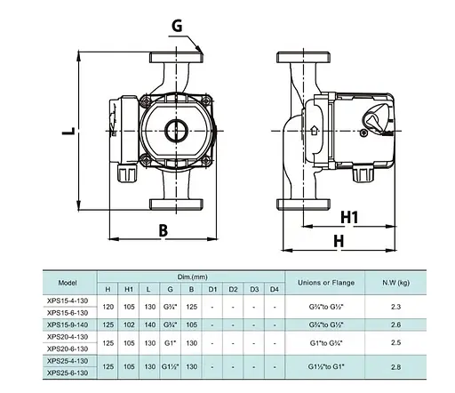 Циркуляционный насос Shimge XPS 15-6-130 - фото 3