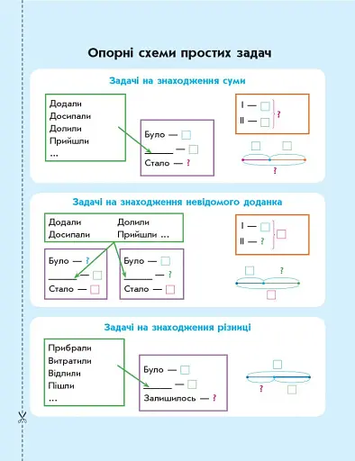 Математичні матеріали для організації навчальних досліджень. Міні-кейс для 1 класу - фото 2