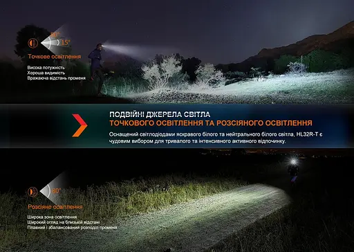 Налобный фонарь Fenix HL32R-T 800лм IP66 (Синий) - фото 10