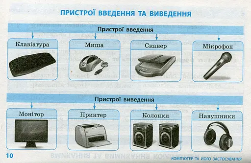Інформатика. Таблиці та схеми для початкової школи - фото 8
