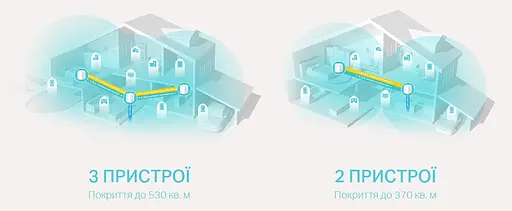 TP-Link Маршрутизатор DECO X20 1PK AX1800 1xGE LAN 1xGE WAN MU-MIMO OFDMA MESH - фото 4