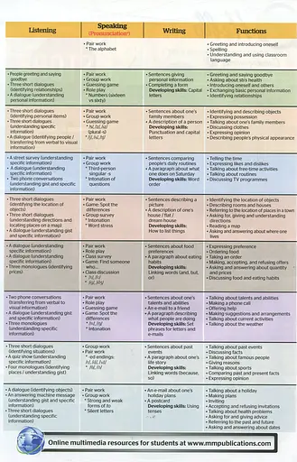 New Destinations Beginners A1.1 Student's Book - фото 4