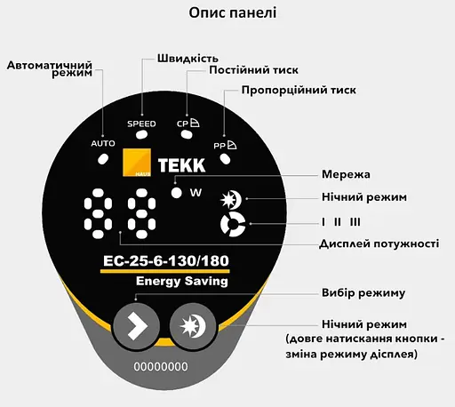 Энергосберегающий циркуляционный насос Tekk Haus EC 25-6-180 - фото 3