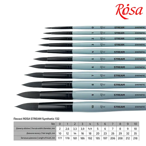 Пензель синтетика кругла STREAM 132 №0 коротка ручка Rosa - фото 2