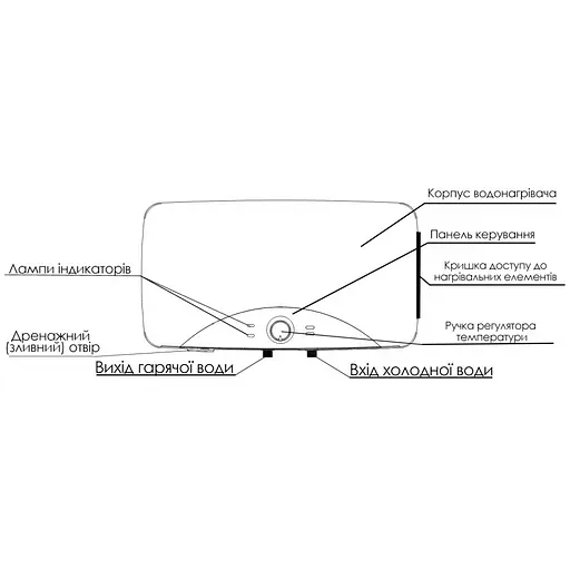 Водонагрівач Willer Edge+ 2,5 кВт, мокрий ТЕН, 20 л, прямокутний, горизонтальний, білий (EH20R) - фото 9