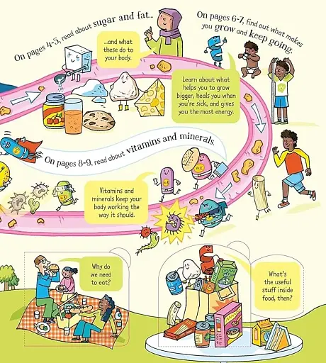 Look Inside. What Happens When You Eat - фото 7