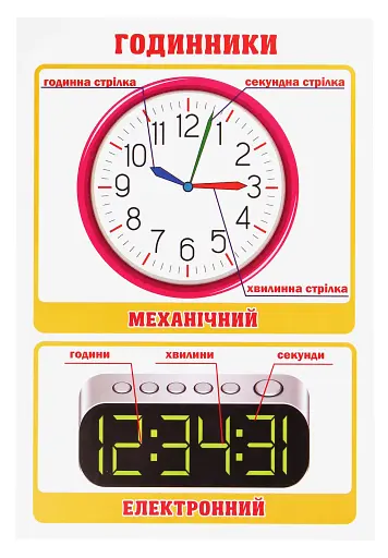 Тека вчителя. Рух та час. 2 клас - фото 3