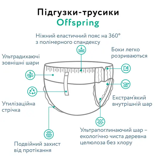 Підгузки-трусики Offspring Sky розмір XXL 15-23 кг 24 шт. (DP-OI-FAP-XXL24P-SKY) - фото 8
