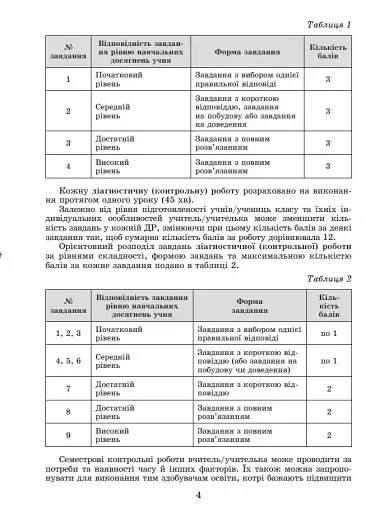 Геометрія. Самостійні та діагностичні роботи. 8 клас - фото 3