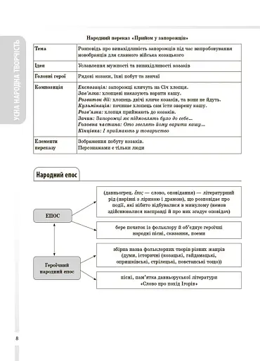 Українська література. Усі основні відомості з курсу. 5–11 класи - фото 7