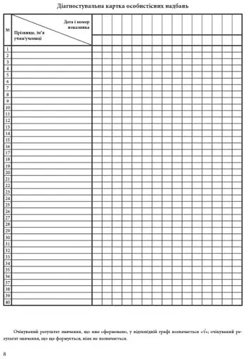 Зошит спостережень учителя. 4 клас - фото 2