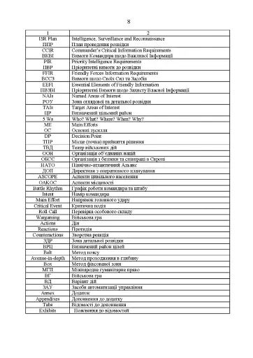 Методичні рекомендації з планування та організації бою за стандартами НАТО (штаб бригади (батальйону) та їм рівних) - фото 7