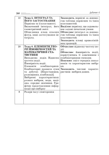 Алгебра і початки аналізу. Геометрія. 11 клас. Академічний рівень - фото 9