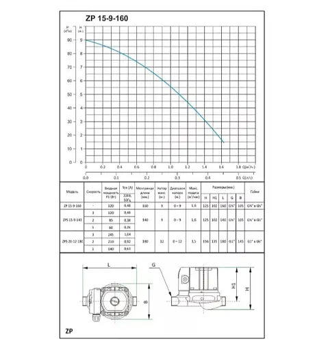 Насос для повышения давления Shimge ZP15-9-160 - фото 2