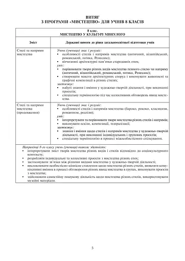 Мистецтво. Конспекти уроків. 8 клас - фото 6